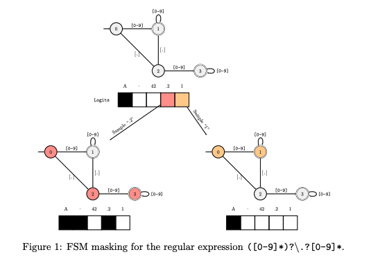 Token transitions