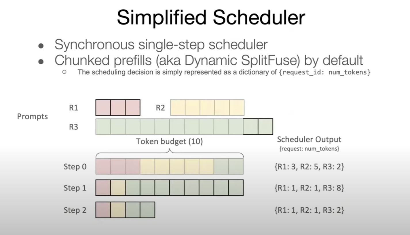 Simplified scheduler with token budget
