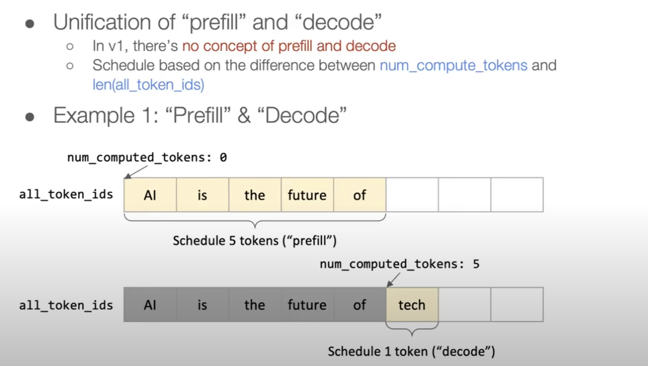 Prefill and decode scheduling example