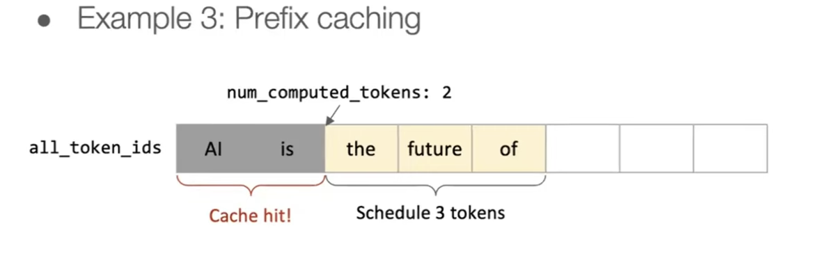 Opportunity for KV cache reuse